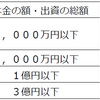 新型コロナウイルス感染症対応休業支援金 ・給付金 Q&A