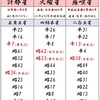 平成３１年の運勢をチェックしましょう
