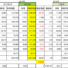 銀行系ファンドラップ　SMTB推移　19年7月9日