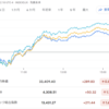 2023年10月7日の投資記録