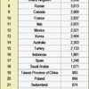 じじぃの「中国との差が拡大・日本は過去の国になる？シフトー2035年」