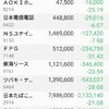 日本株の保有状況（20201017）