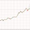 2022年3月31日（木）　本日の狙い目通貨＋注目経済指標