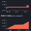 仮想通貨ＦＸ　17日目　4月3日