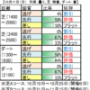 10月17日（土）東京・京都・新潟競馬場の馬場見解