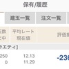 【VIX】相場が平穏なのは良いことだが