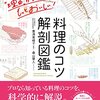 11／2　Kindle今日の日替りセール