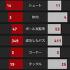 【プレミアリーグ第26節 アーセナル VS サウザンプトン】 大事な勝ち点３をサンチェス、ジルー弾でゲットで５位浮上。