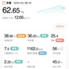 ダイエット10日目。