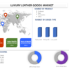 豪華さを明らかにする: 高級皮革製品市場の贅沢を探る |シェア、規模、トレンド、2028 年までの予測 UnivDatos 市場洞察