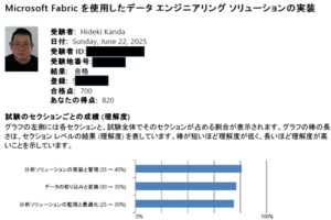 Microsoft Certified: Fabric Data Engineer Associate(DP-700)合格記