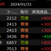 2024年1月31日のデイトレ記録