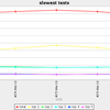 Jenkinsにスローテストのグラフを表示する