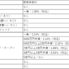 楽天証券で買える投資信託　信託報酬・販売手数料　TOP１０