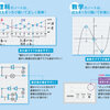 理系最強ノート！　コクヨ　図表罫シリーズ