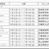 プロ野球各球団は秋季キャンプ中！