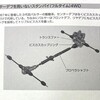 代表的な4WDの仕組み（後編）・自動車の基礎知識（50）