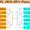 NFL Playoff開始！