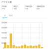 8月の運営報告と欲しい物リストからお届け物