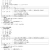 夜だるま新型コロナ情報／山形感染者