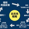 自民党はもう保守政党ではありません、隷米売国政党です