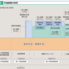 サラリーマンの保険の話