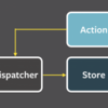 FluxのRuby実装をした