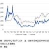 記事004：東証マザーズETFをご存知ですか？投資信託あれこれ。