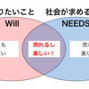 やりたいことを成功させるたった3つのこと。リーンローンチパッド！