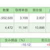 運用状況　2022年1月分①