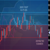 NZD:USD設定