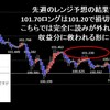 今週の米ドルの見通し