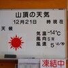 マイナス14度だって