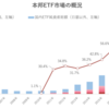 本邦ETF市場の概況（2021年4月）‗日銀、投信協