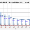 ガス料金  2023年1月