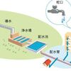 オフィス・法人におすすめの業務用ウォーターサーバーは