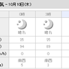 DQX、コインボス無念（´；ω；`）　　MH４、上位ケチャワチャ