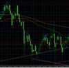 ９月２０日FXハイレバ取引パート５