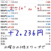 12月5日・FX自動売買ソフトの収益結果＠水曜日はスワップに気を付けよぅ( ；∀；)