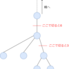 ARC103 参加記録＆解説（C～E）