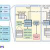 "RISC-V Instruction Set Architecture Extension: A Survey"を読む (3. 特定用途向けのRISC-V拡張の研究)