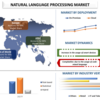 コミュニケーションに革命を起こす: 自然言語処理市場の成長軌道を解明する