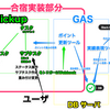 2024軽井沢合宿 メインプログラム開発！！ 前編