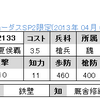 ＳＰ2限定　No.2133～2134　R夏侯覇　Rホウ徳