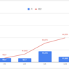 海外株(米国株)から配当金が出ました（ARCC、HDV、VGT、JNK）不労所得は美味しい【2019年10月】