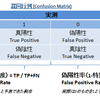 モデル評価基準 - ROCに関して - R{ROCR}