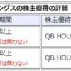 QBnetを100株買いました。
