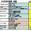 まとめてみたシリーズ　麻薬