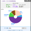 【資産運用】myIndex資産配分ツールによる資産ポートフォリオの分析