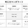 会議での発言力やメール内容を高めるために、普段から意識している「考え方」について